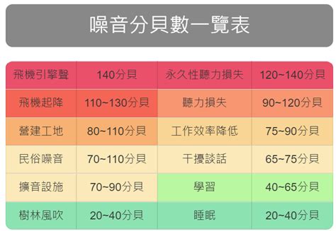 噪音符號|噪音的評估